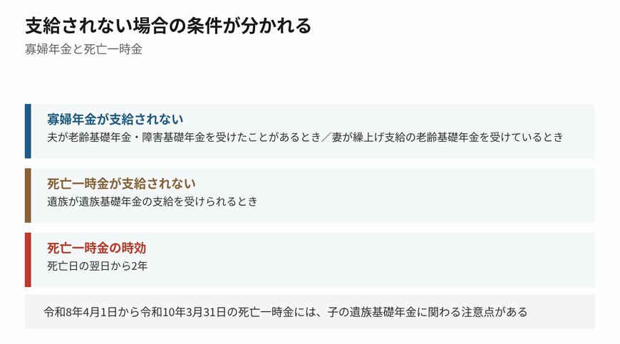 支給されない場合の条件も分かれています