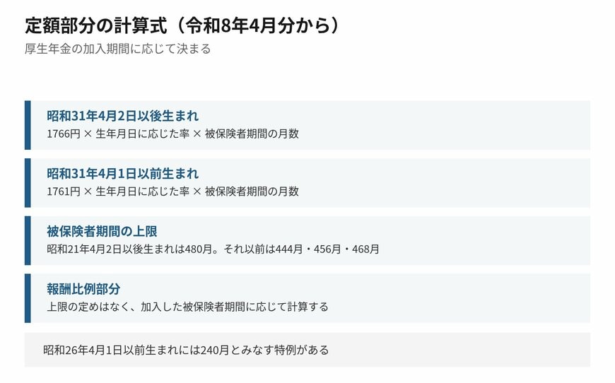 定額部分には上限がありますが、報酬比例部分にはありません