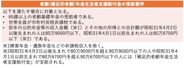 老齢年金生活者支援給付金の受給要件