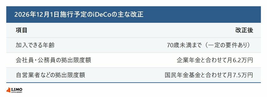 2026年12月施行予定のiDeCoの主な改正