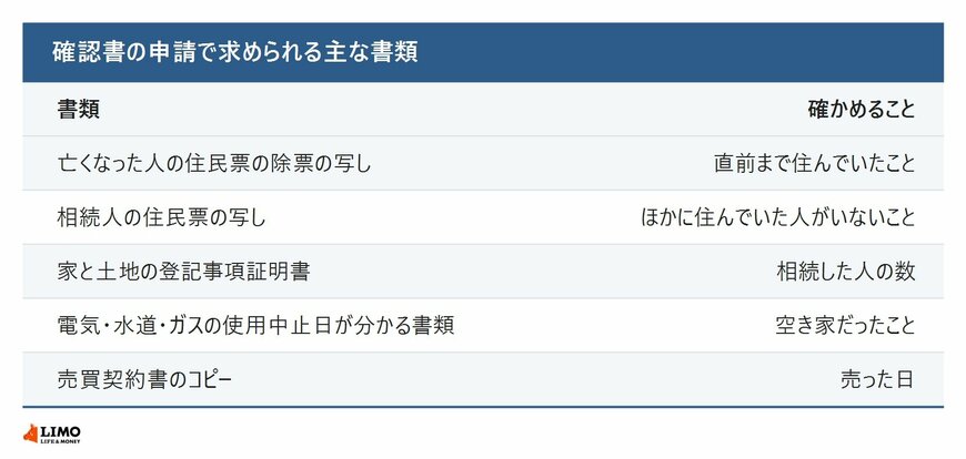 確認書の申請で求められる主な書類