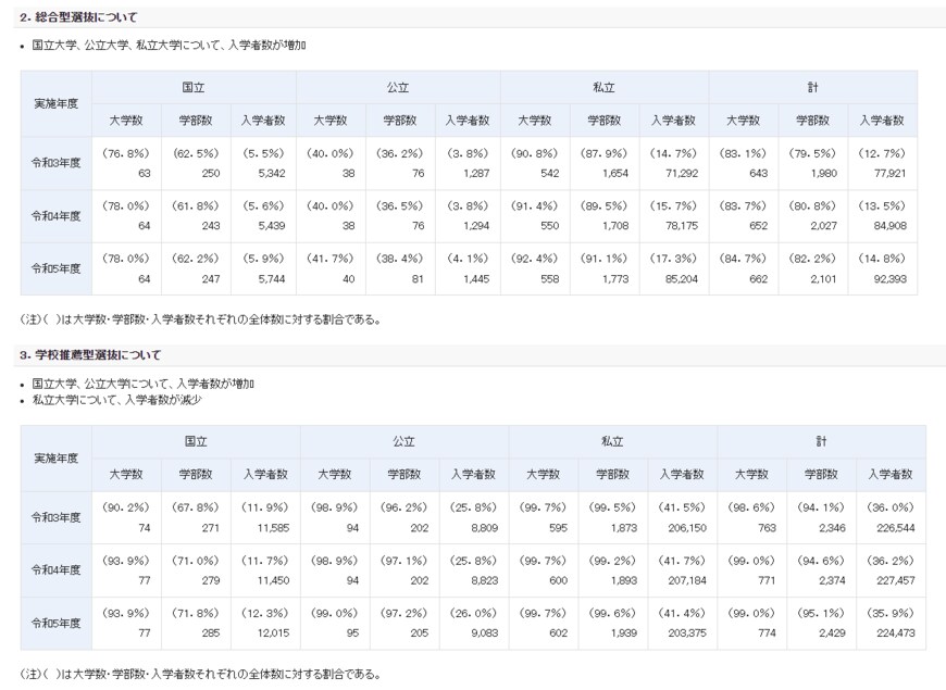 文部科学省資料