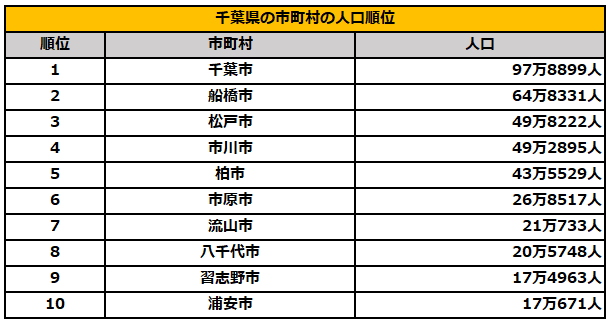 出所：総務省「住民基本台帳に基づく人口、人口動態及び世帯数」を参考に筆者作成
