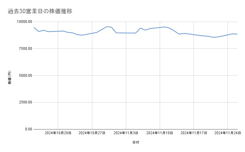 出所：各種資料をもとに筆者作成