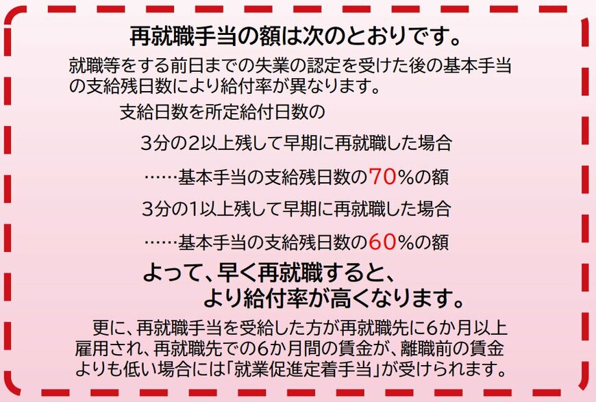 出所：厚生労働省「再就職手当のご案内」