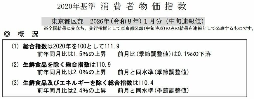 出所：総務省「2020年基準 消費者物価指数 東京都区部 2026年(令和8年)1月分（中旬速報値）」
