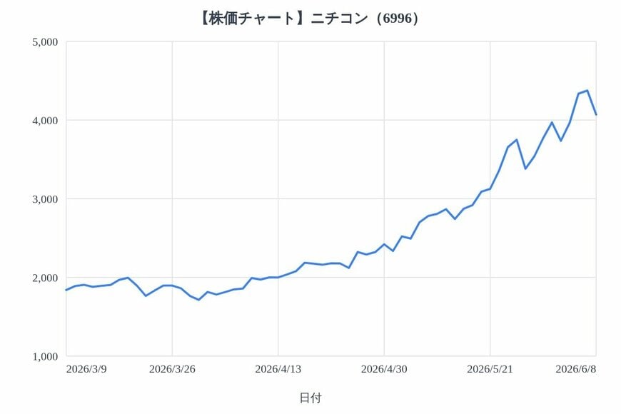 出所：各種資料をもとにLIMO編集部作成
