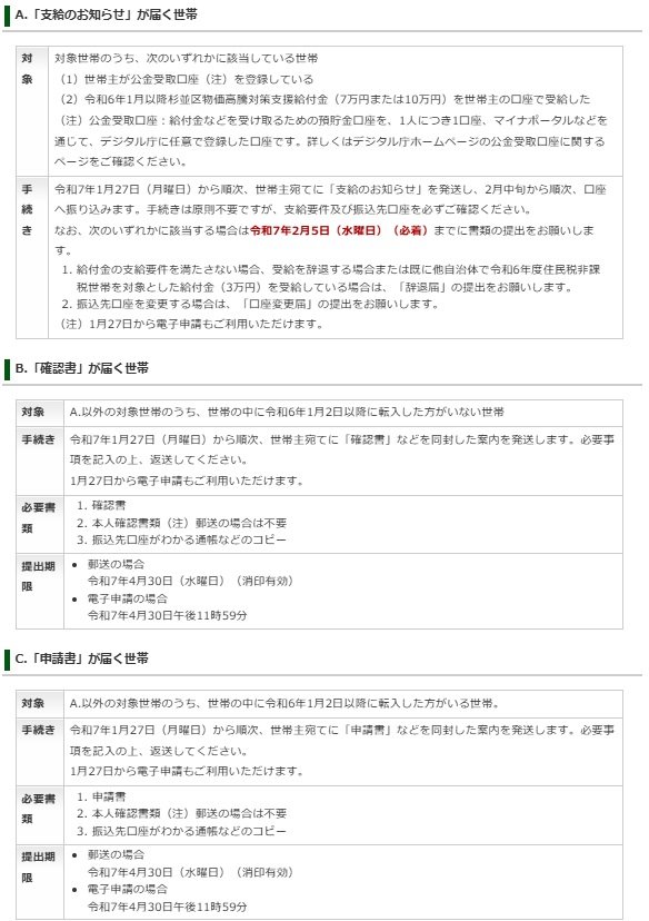 出所：杉並区「住民税非課税世帯を対象とした給付金（3万円）について」