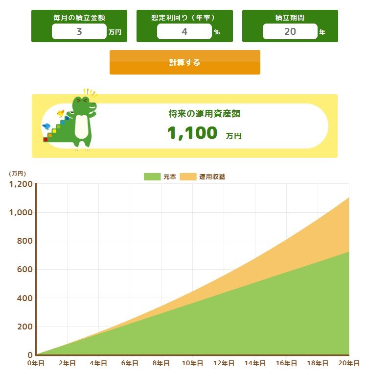 出所：金融庁「つみたてシミュレーター」