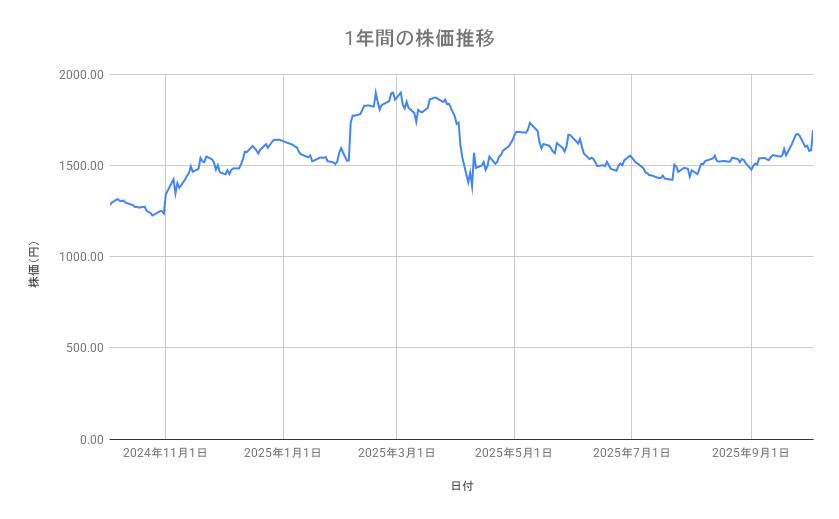 出所：各種資料をもとに筆者作成