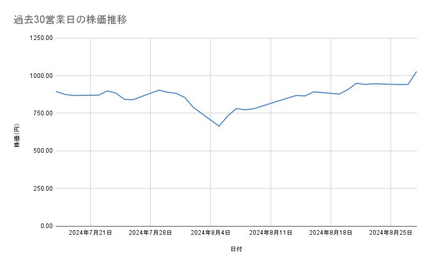 出所：各種資料をもとに筆者作成