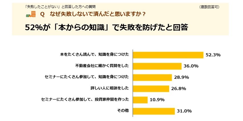 出所：不動産投資と収益物件の情報サイト健美家（けんびや）「第7回不動産投資に関する意識調査」（2017年4月）