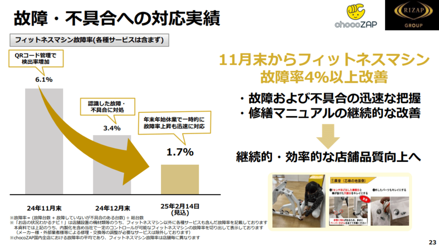 出所:RIZAPグループ株式会社 2025年3月期第3四半期決算資料