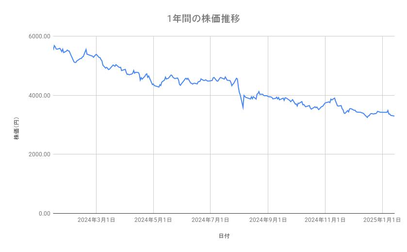 出所：各種資料をもとに筆者作成