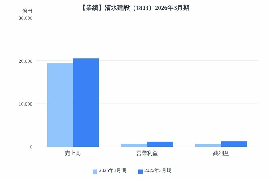 出所：各種資料をもとにLIMO編集部作成