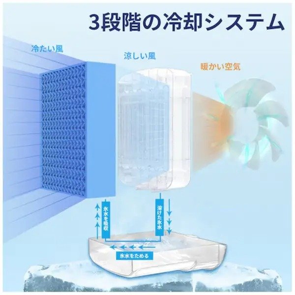 画像出所：ビックカメラ公式オンラインストア