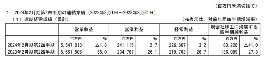 出所：株式会社セブン＆アイ・ホールディングス　2024年2月期 第2四半期決算短信〔日本基準〕（連結）