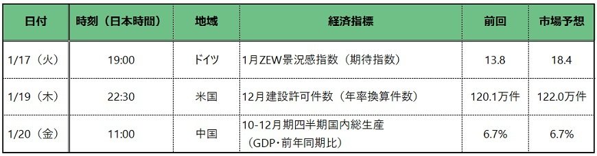 出所：各種報道をもとに筆者作成
