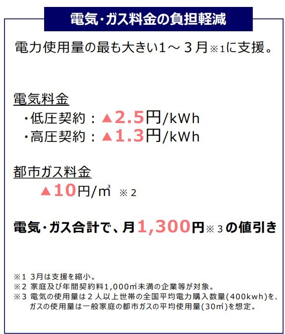 出所：内閣府「国民の安心・安全と持続的な成長に向けた総合経済対策～全ての世代の現在・将来の賃金・所得を増やす～」
