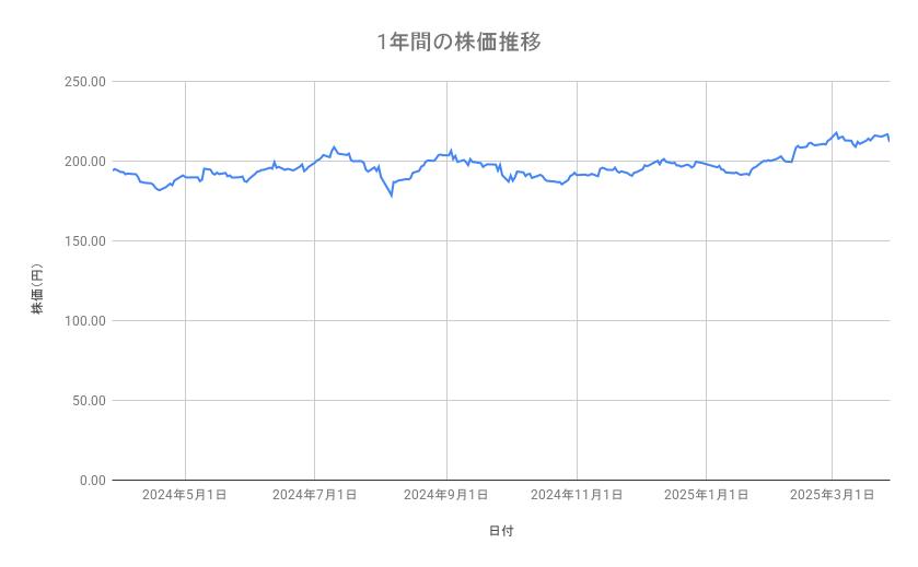 出所：各種資料をもとに筆者作成