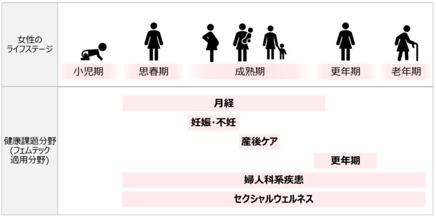 出所：経済産業省「令和2年度産業経済研究委託事業 働き方、暮らし方の変化のあり方が将来の日本経済に 与える効果と課題に関する調査 報告書」