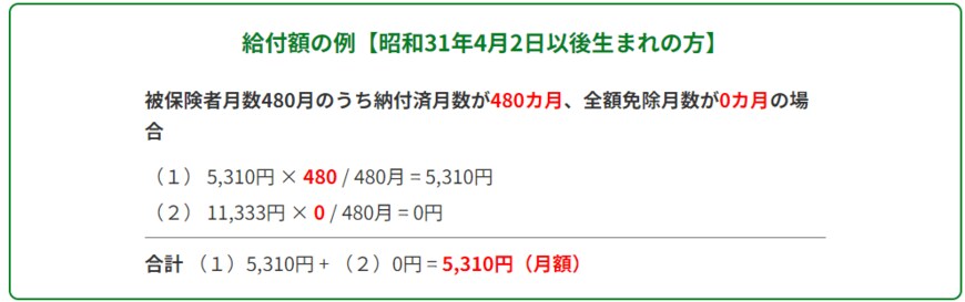 出所：厚生労働省「年金生活者支援給付金制度について」