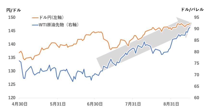 出所：各種資料をもとに筆者作成