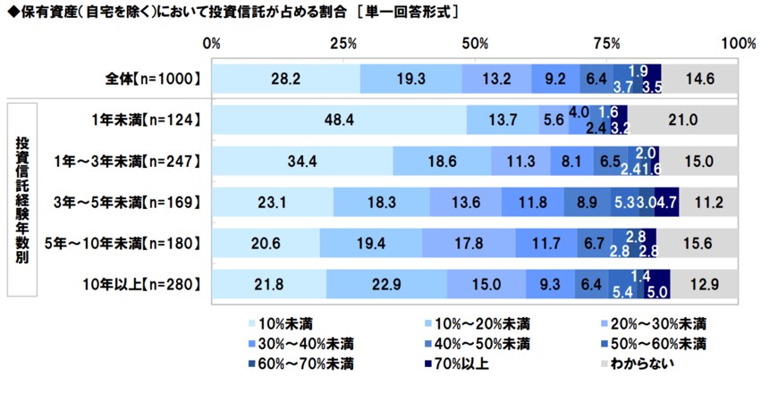 出所：スパークス・アセット・マネジメント株式会社調べ