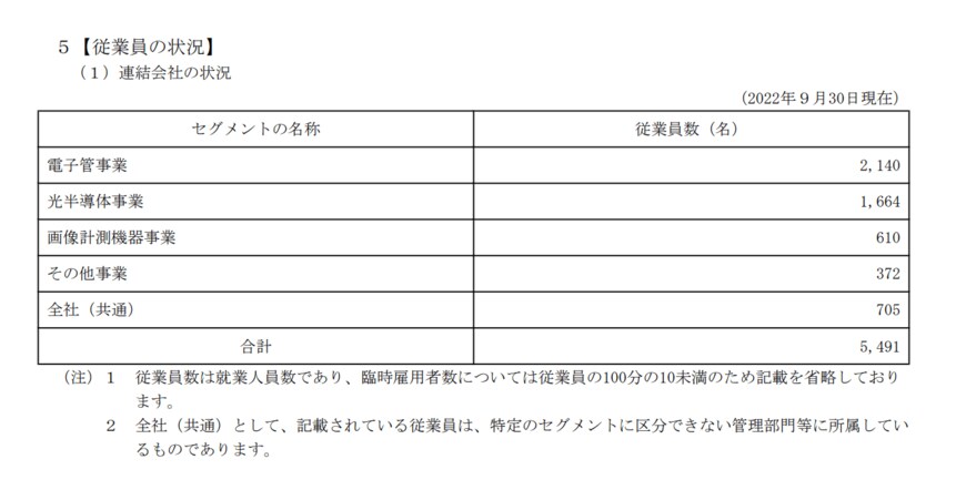 出所：浜松ホトニクス「有価証券報告書」