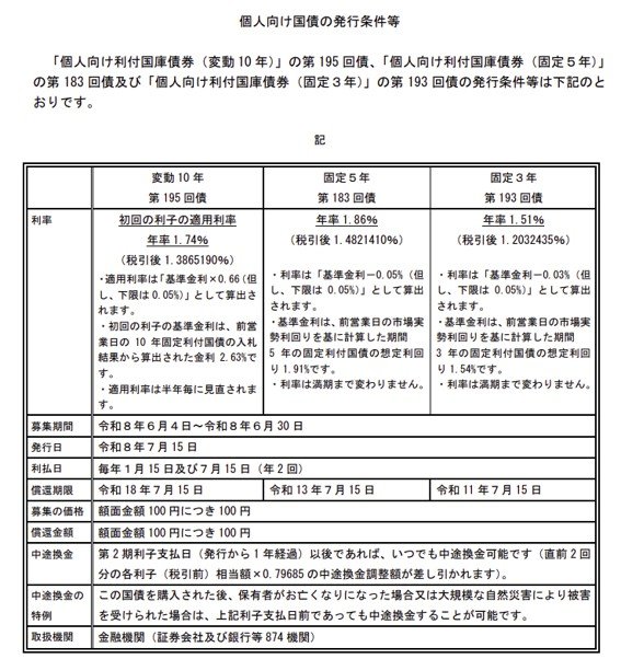 個人向け国債の利率一覧