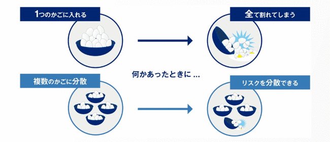 分散投資