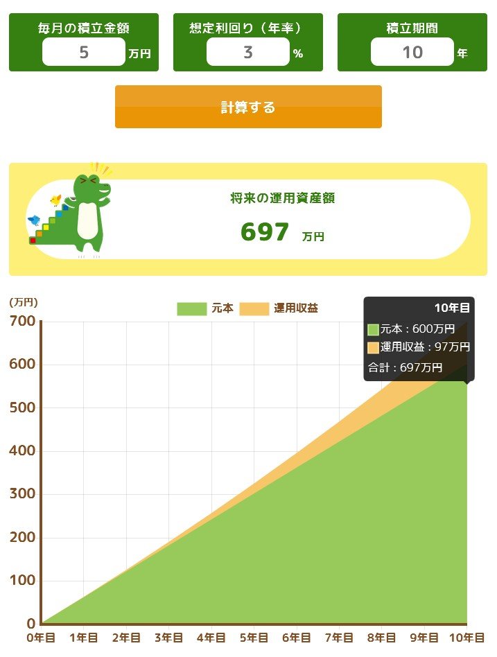 ケース③毎月5万円（枠をフル活用で教育資金づくり）