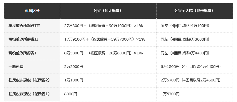 前提：横浜市公式ホームページの公表情報に基づく編集部整理