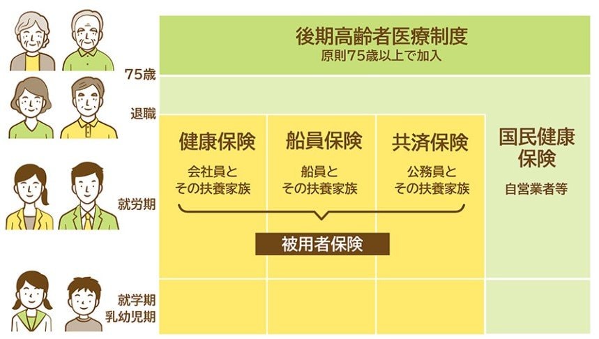 後期高齢者医療制度 医療費の窓口負担割合はどれくらい?