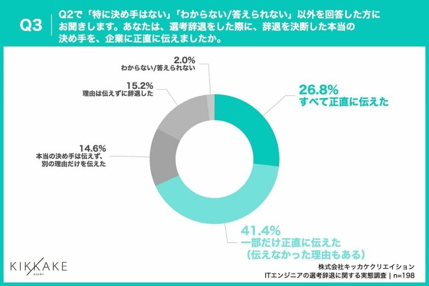出典元：キッカケエージェント