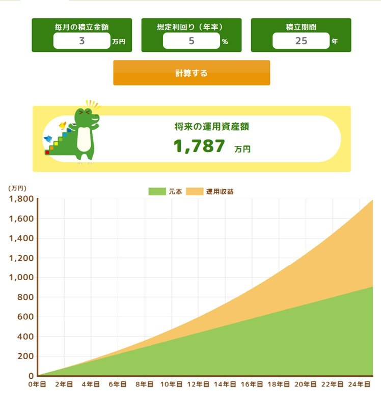 つみたてシミュレーション