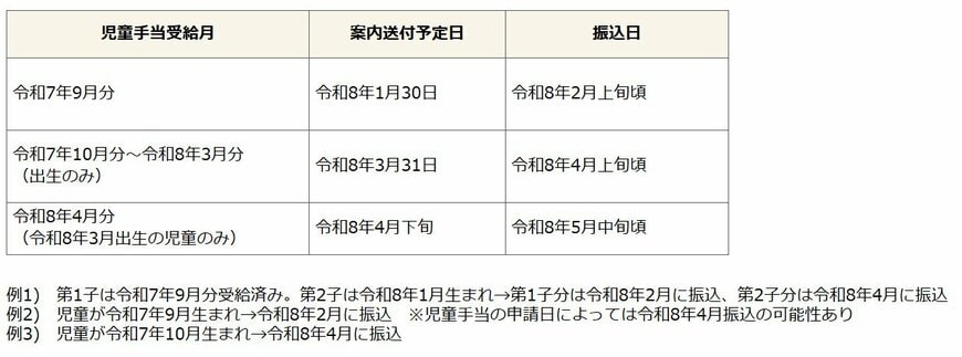 【東京都品川区】物価高対応子育て応援手当の支給について
