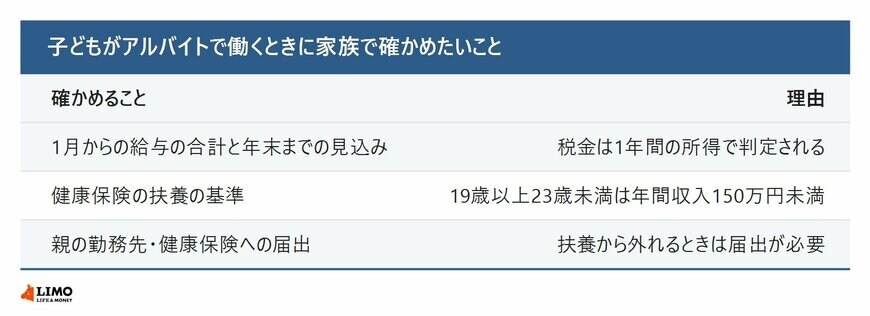子どもがアルバイトで働くときに家族で確かめたいこと
