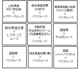 スイーツおせち