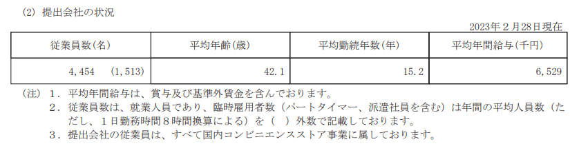 出所：ローソン「有価証券報告書」