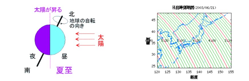 出典：海上保安庁「日出没にまつわるはなし」