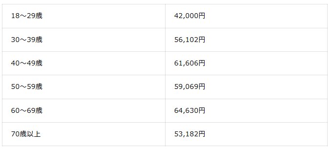 出所：株式会社400F『オカネコ 新NISAの利用意向調査2024年4月』