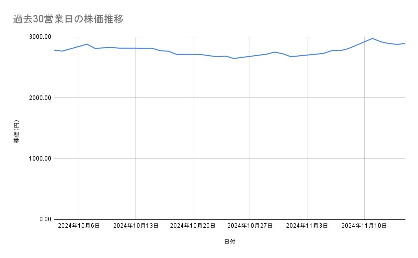 出所：各種資料をもとに筆者作成