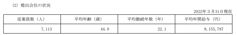 出所：東京電力ホールディングス「有価証券報告書」