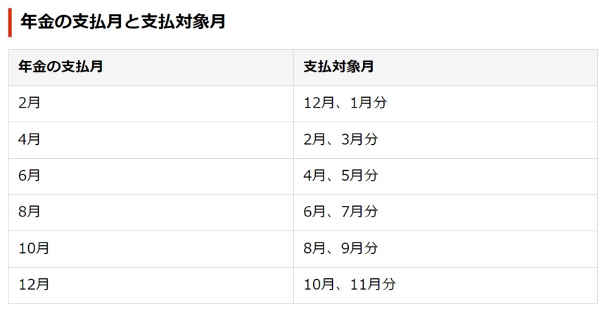 出所：日本年金機構「年金はいつ支払われますか。」