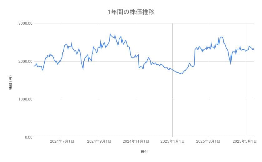 出所：各種資料をもとに筆者作成