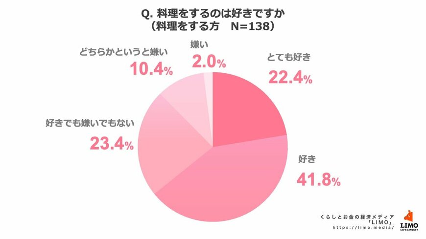 出所:株式会社モニクルリサーチ
