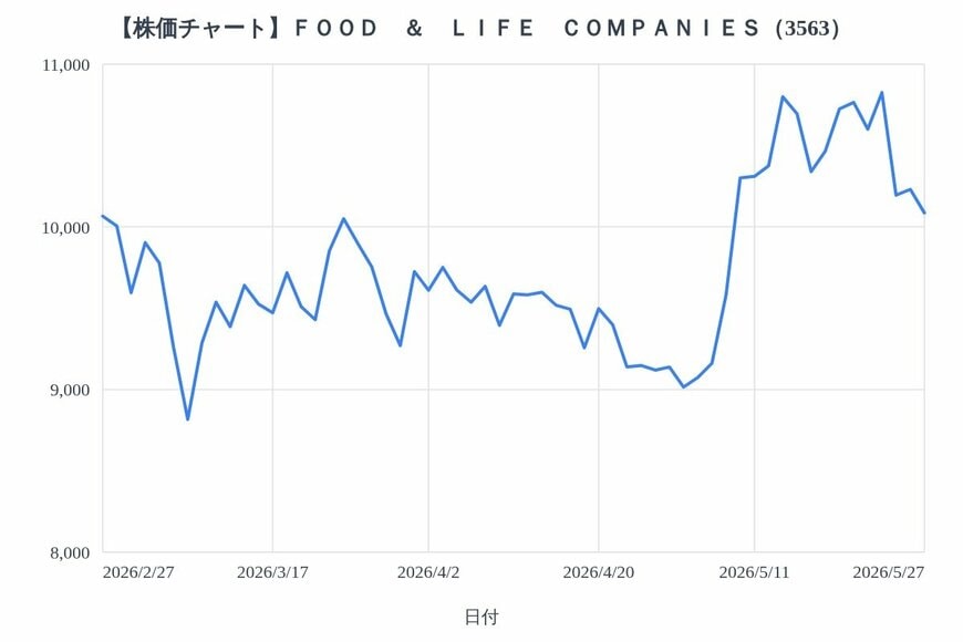 出所：各種資料をもとにLIMO編集部作成