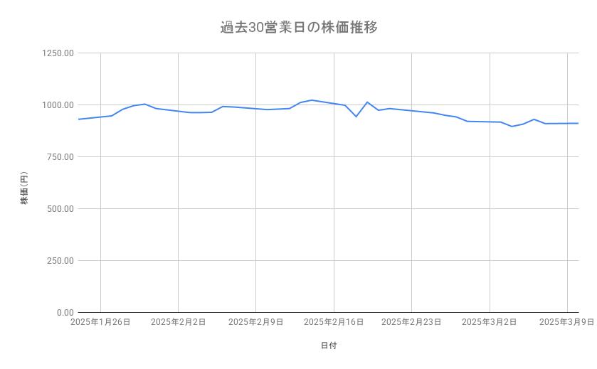 出所：各種資料をもとに筆者作成