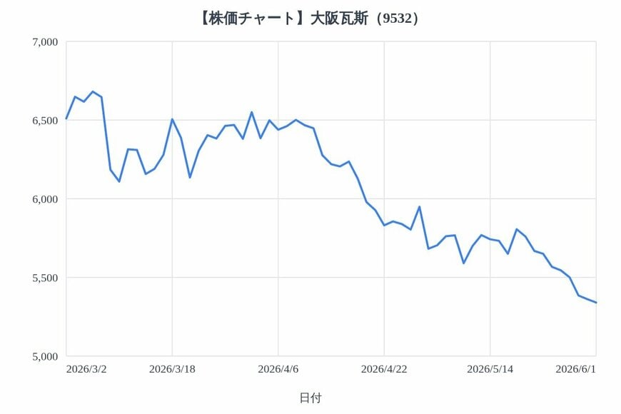 出所：各種資料をもとにLIMO編集部作成